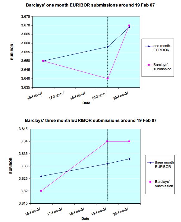 barclays_EURIBOR