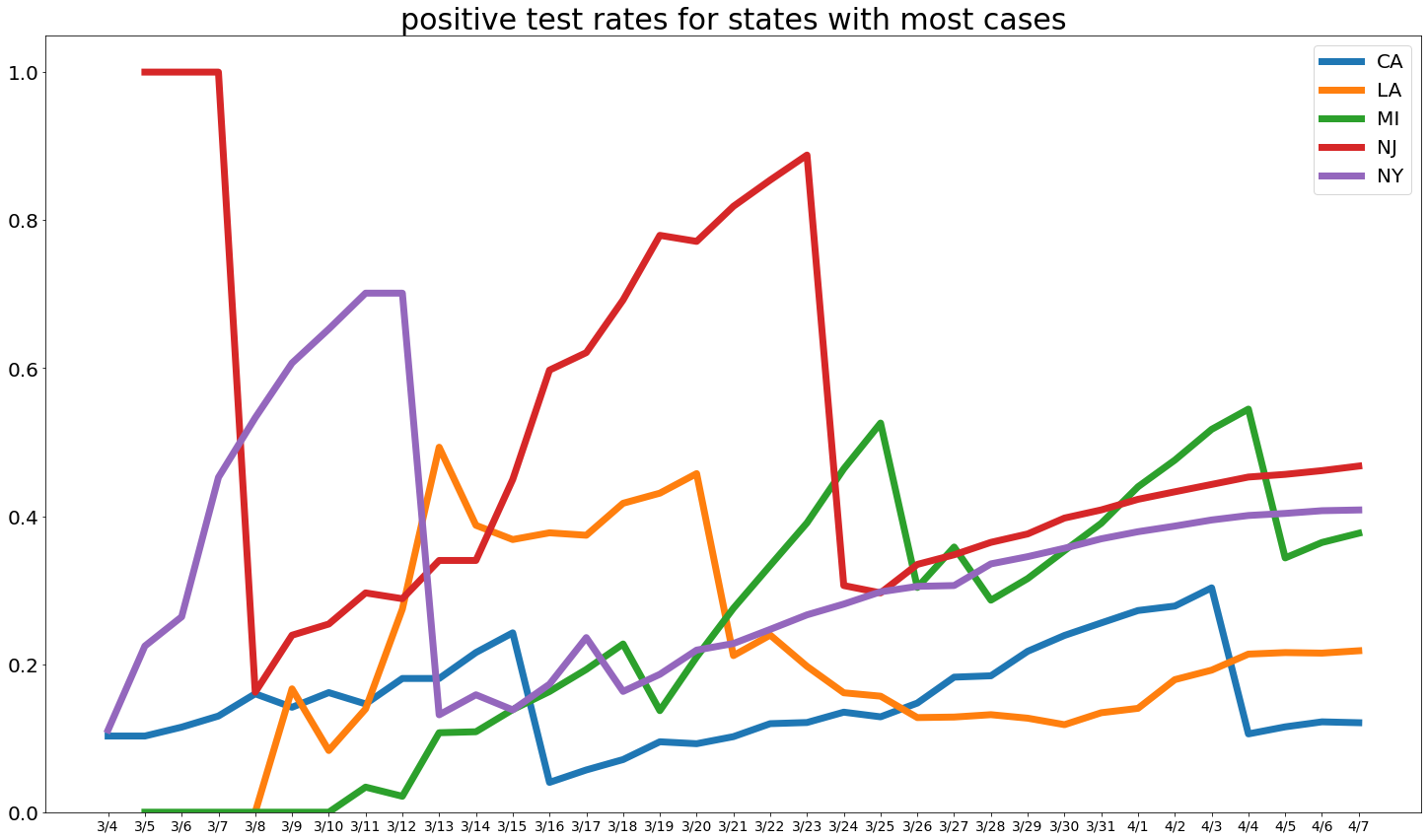 test_rate_graph_top – Not Unreasonable
